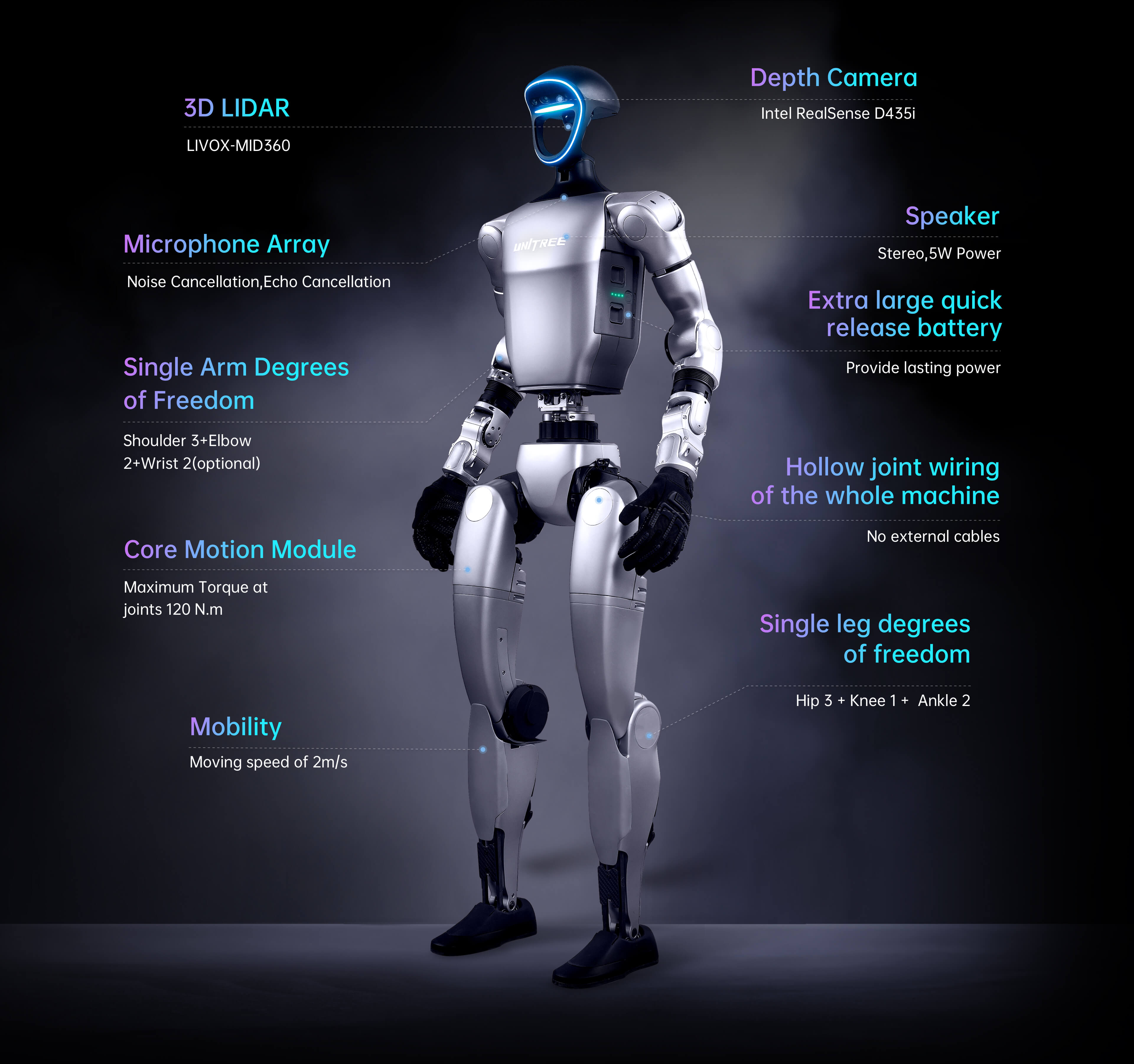 Unitree Robotics G1 Edu Ultimate F - Image 1